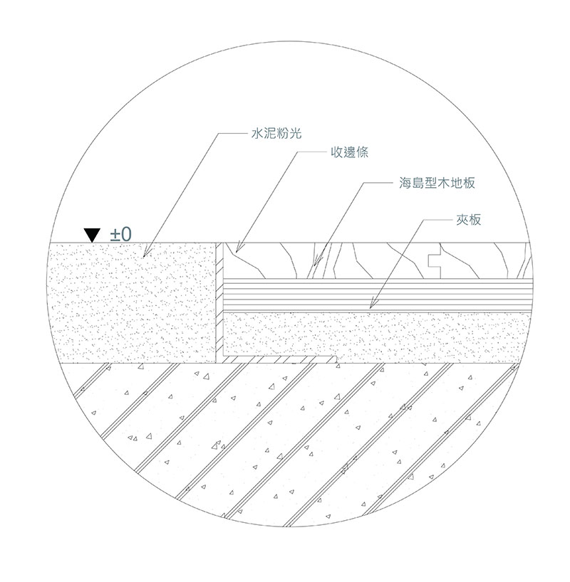 標註的平面圖們